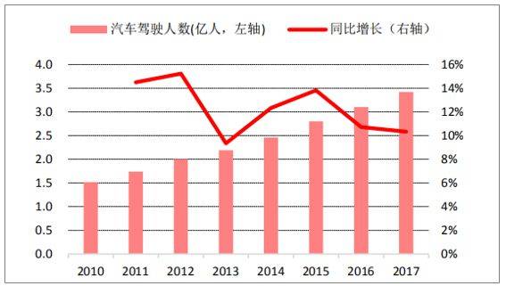 国表里惯性导航系统行业市场开展、应用范畴及将来开展空间阐发