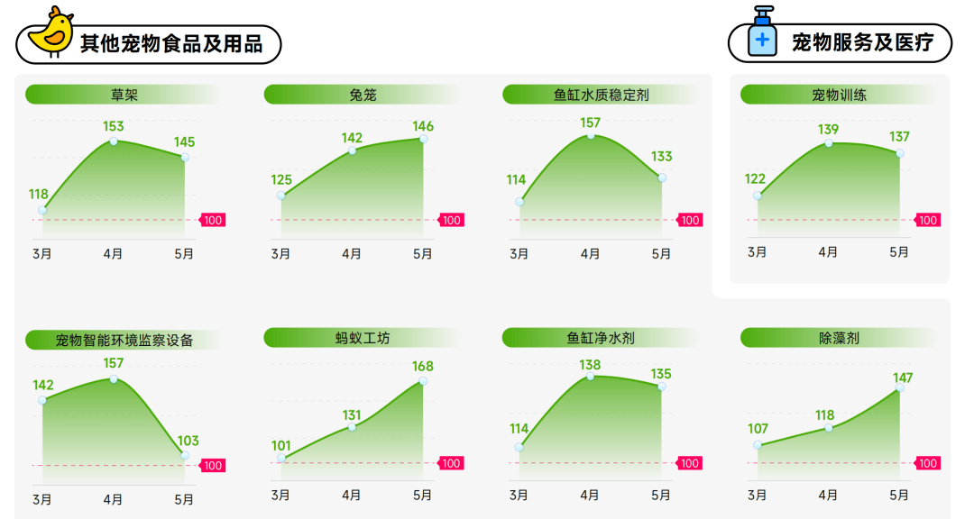 抖音官方揭秘宠物行业的生意经