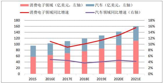 国表里惯性导航系统行业市场开展、应用范畴及将来开展空间阐发