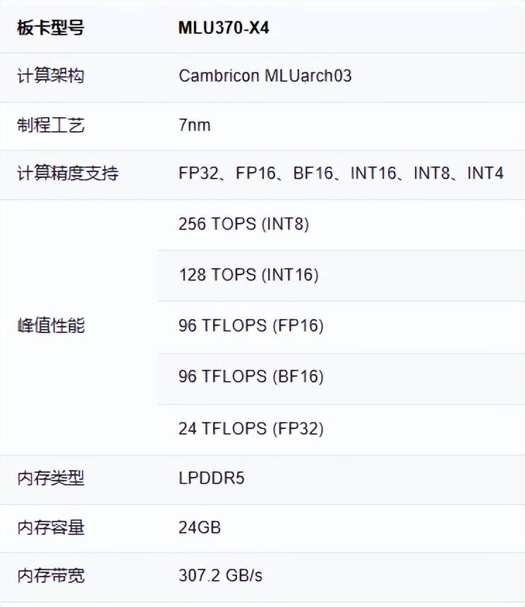 ChatGPT火爆全球，AI聊天机器人能否倾覆互联网？