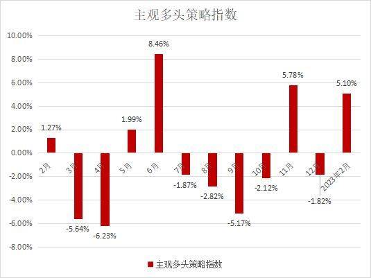 东方港湾涨回来！林园、邓晓峰上榜！百亿私募主不雅多头榜单出炉！