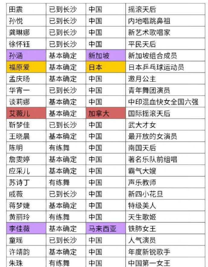 浪姐4嘉宾名单_结石姐帮唱嘉宾_50度郎酒四星级嘉宾浪多少钱