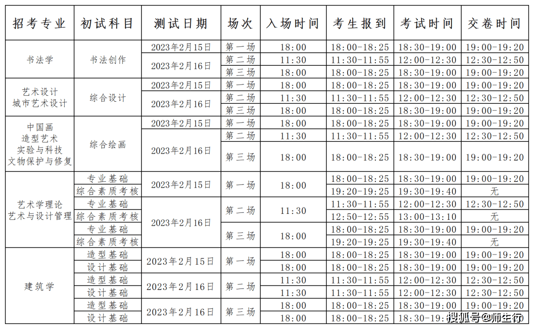 中央美术学院2023·2月19日线上初试测验必需提早晓得的