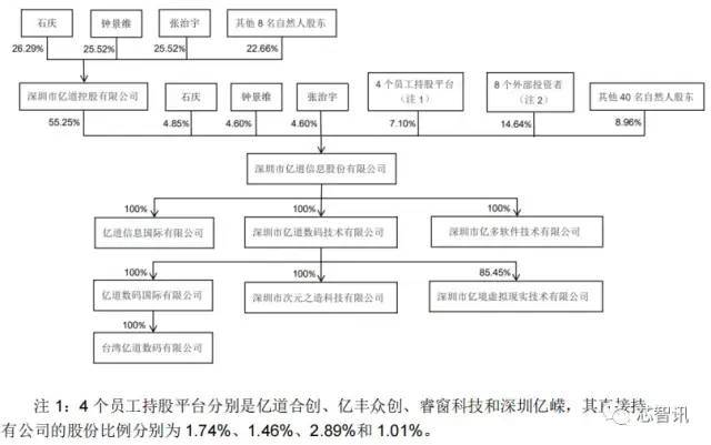 股价大涨44%！亿道信息“001314”恋人节浪漫上市：市值超70亿元