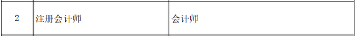 官宣：新增证书互认！那些考生能够免考一科！