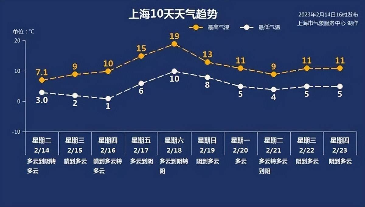 2月15日·上海要闻