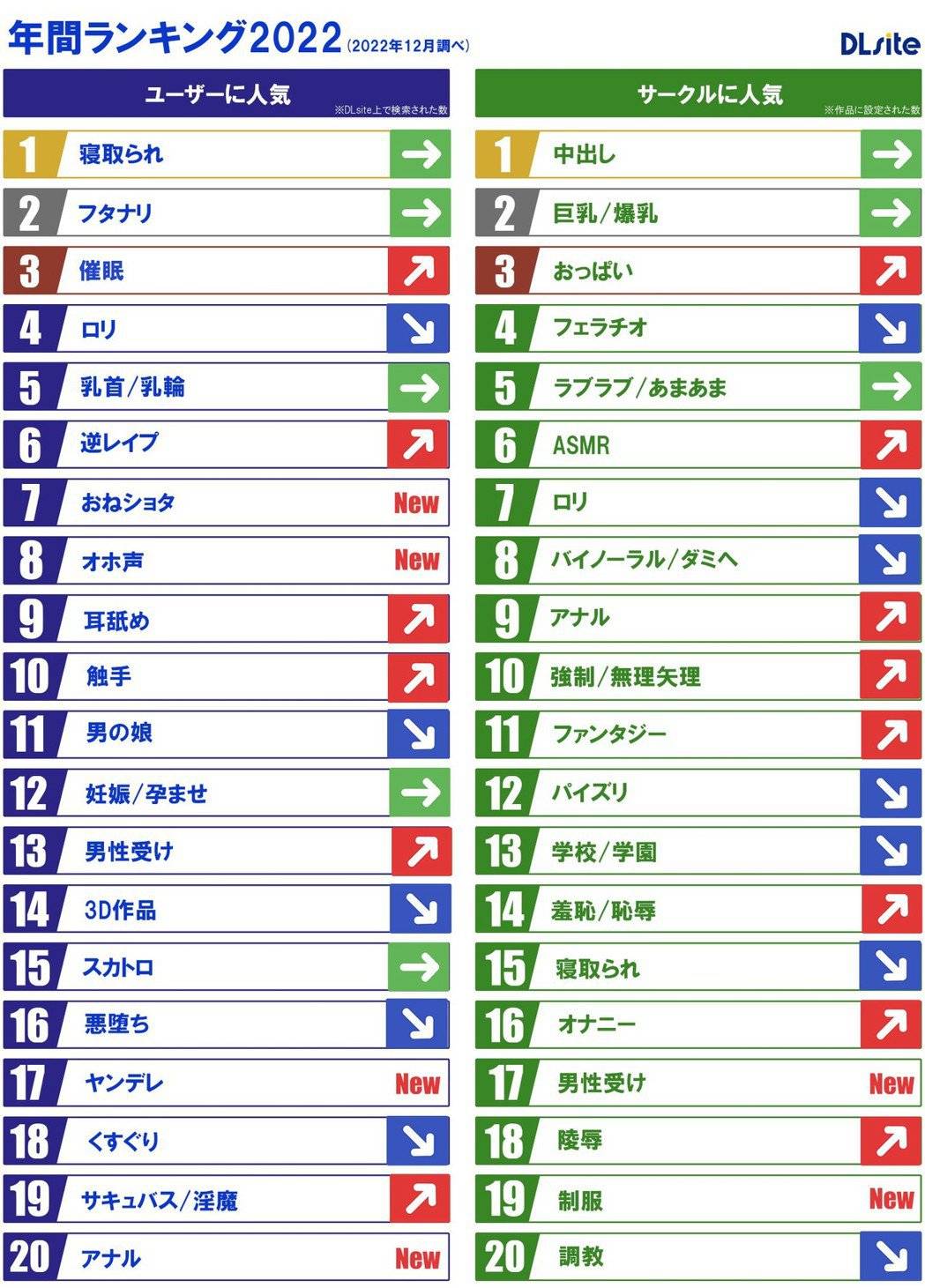 2022年DL第一又是NTR，但是…牛头人实的赢了吗？