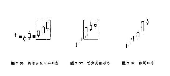 K线形态之“白三兵”形态，一个强烈的趋向反转信号！