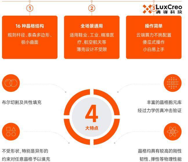 自研软件赋能弹性体3D打印！清锋LuxStudio&amp;LuxFlow让用户3D打印游刃有余