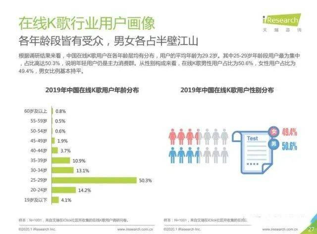 从K歌社交进化，看全民K歌若何拓展世代鸿沟成立音乐社交场