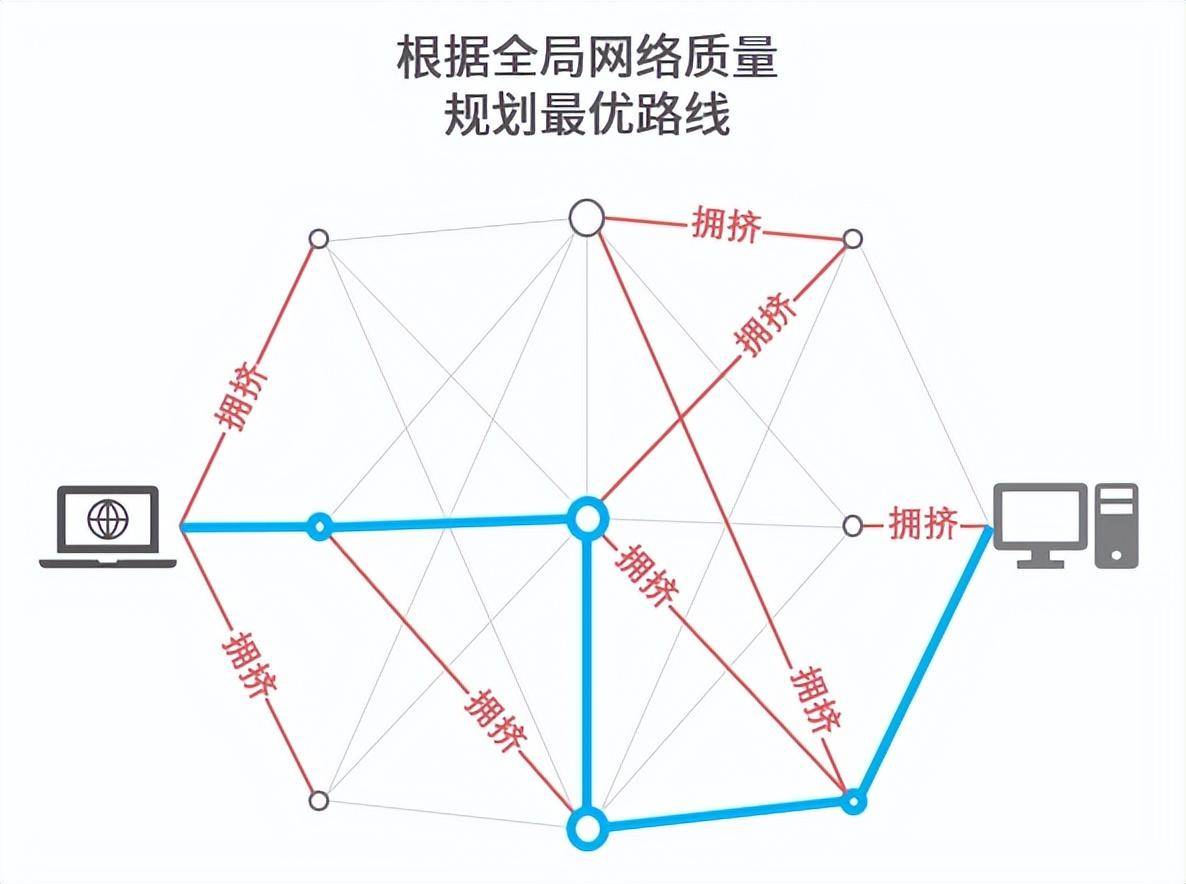 长途办公突破空间限造 ToDesk企业版助力游戏行业高效开展