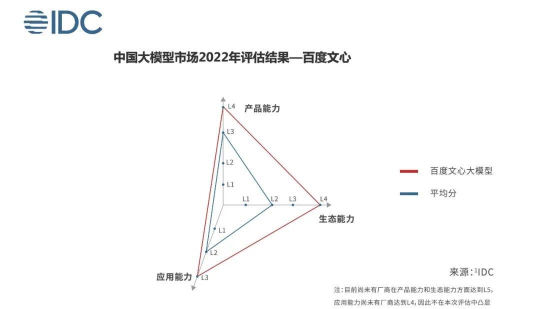 冲刺中国版ChatGPT，为何百度最被看好？