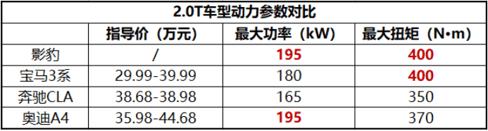 搭载国产最强2.0T策动机，影豹2.0T动力版本将于4月上市