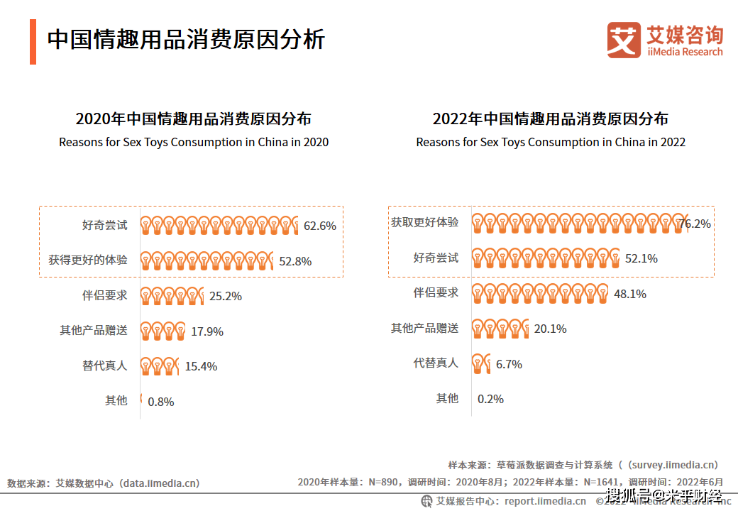 中国情趣用品企业排行2022-2023年中国情趣用品行业:互联网电商及新技术加持助推情趣用品行业发展