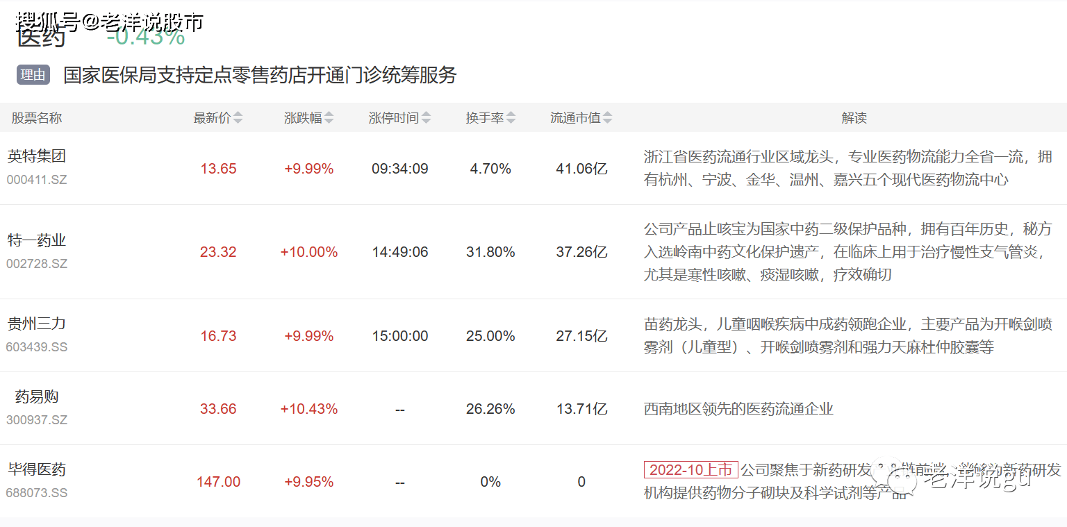 2月16日主题复盘 | 成交创近期天量，仅游戏、药房逆市