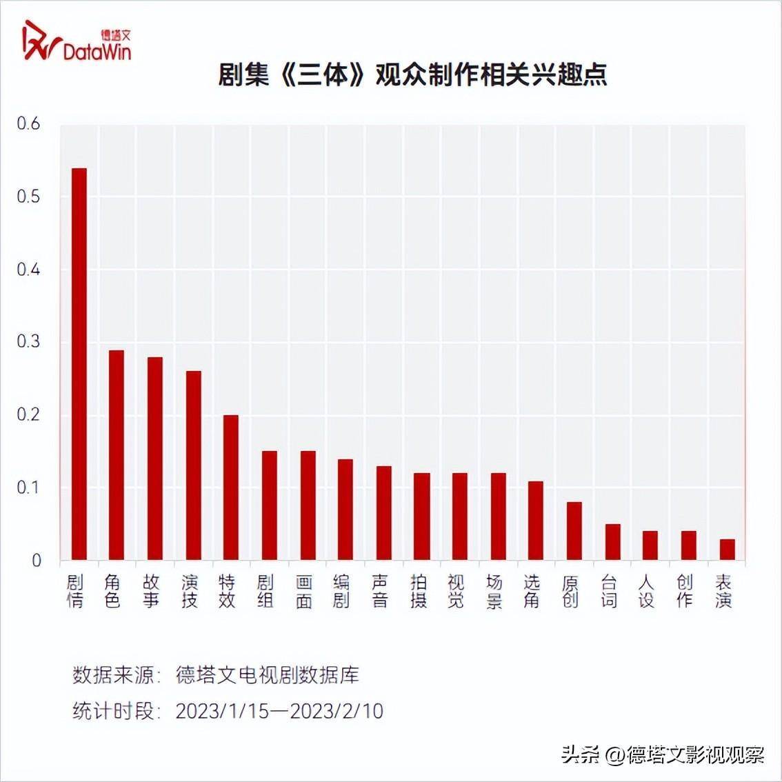 深度-《三体》价值阐发陈述：科幻剧集开篇彰显强悍泛社会影响力