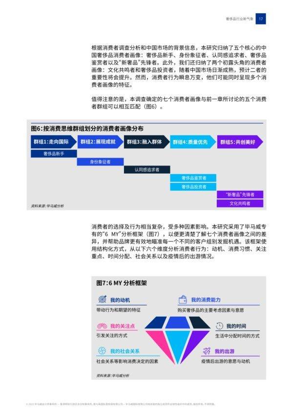 2023���й�����Ʒ��ҵ����