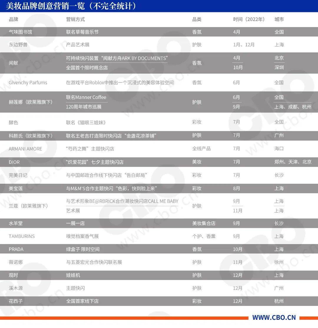 实体回暖，美妆品牌线下营销“开卷”！