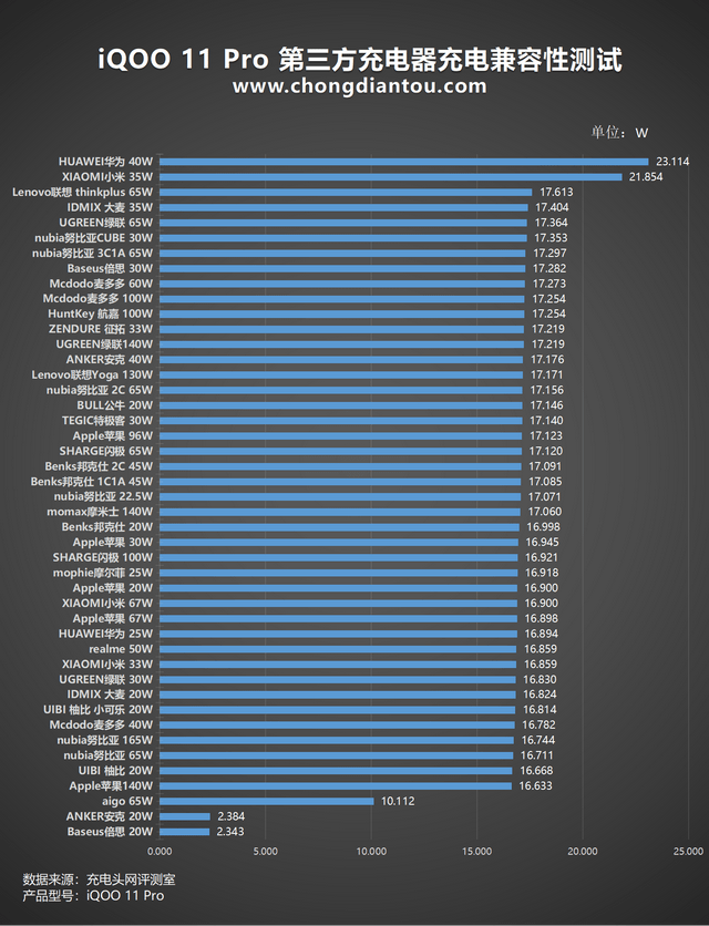 ڶ8 &amp; V2˫о±߽iQOO 11 Proֻ ...