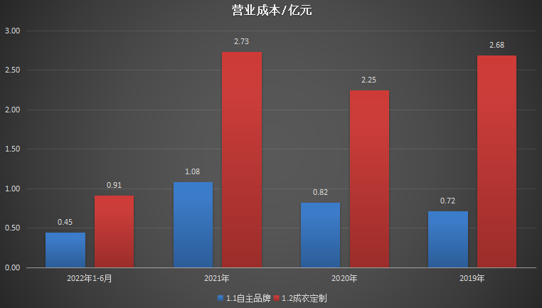 IPO顰顱йݽ1±ֹ ...