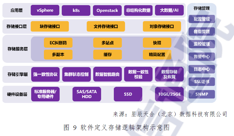 软件定义时代，存储行业的“百家争鸣”｜深度研报