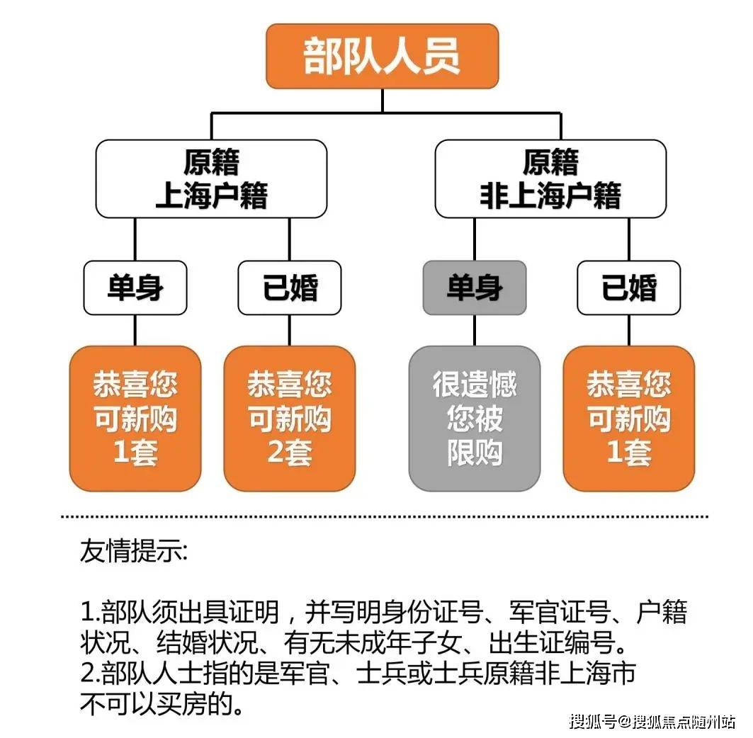 OB体育突发！2023上海最新购房政策进来看看！(图4)