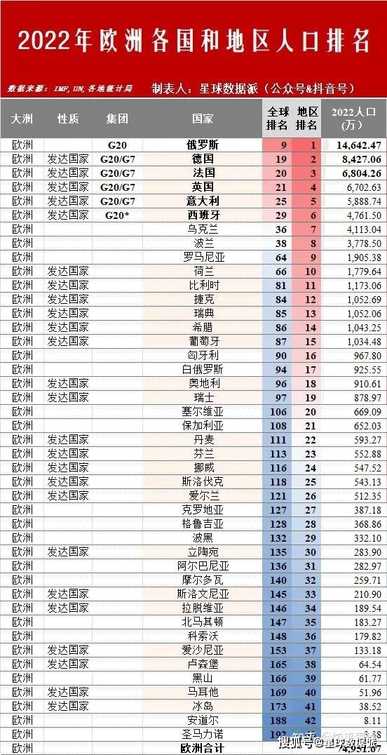 下一个兴旺国度是中国吗？2022年全球六大文化圈及五大洲经济实力比照