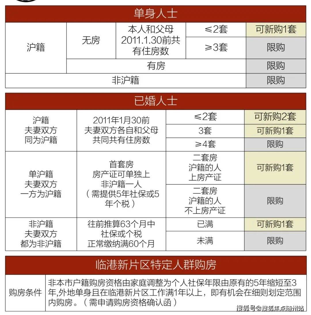 OB体育突发！2023上海最新购房政策进来看看！(图1)