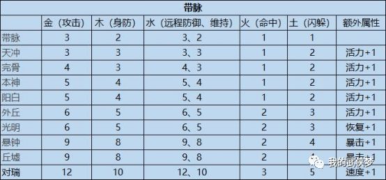 千年盛世：弄法，功用，系统详细介绍！