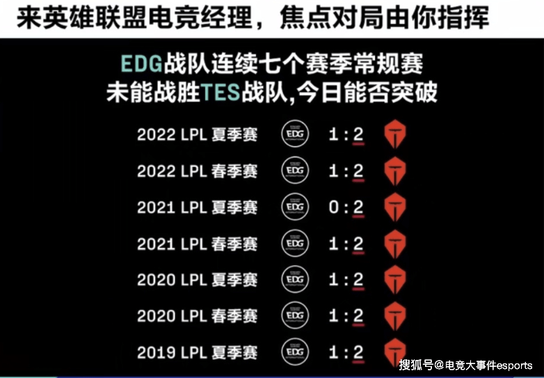 血脉压造还在继续！TES战胜EDG，连结持续八个赛季常规赛8战全胜