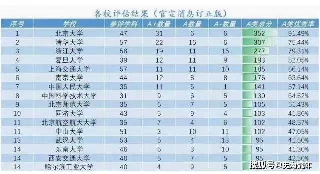 【精炼排行】2023中国排名前348所大学的全方位透析