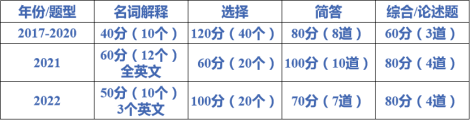 【经历谈】纯干货！分享华工349药学综合考研全年复试备考经历！！