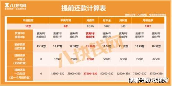 【贷款干货】拆修贷款10万能够贷几年？如许贷款更划算！