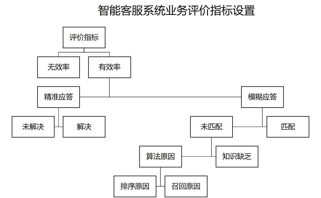 《ChatGPT时代的智能客服:挑战与机遇》 《ChatGPT时代的智能客服:挑战与机遇》