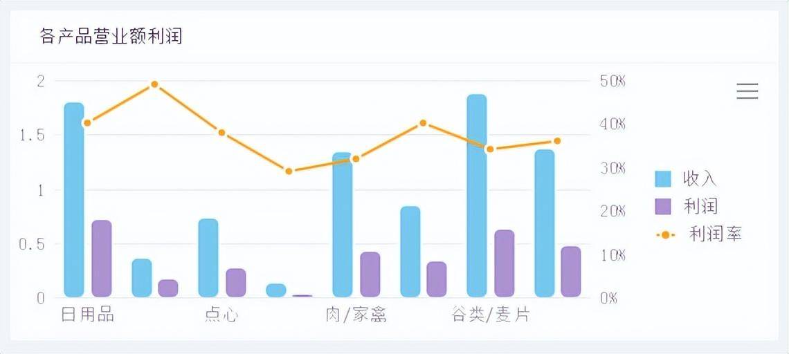 报表太丑总被吐槽？那就快来尝尝那8个美化小技巧！