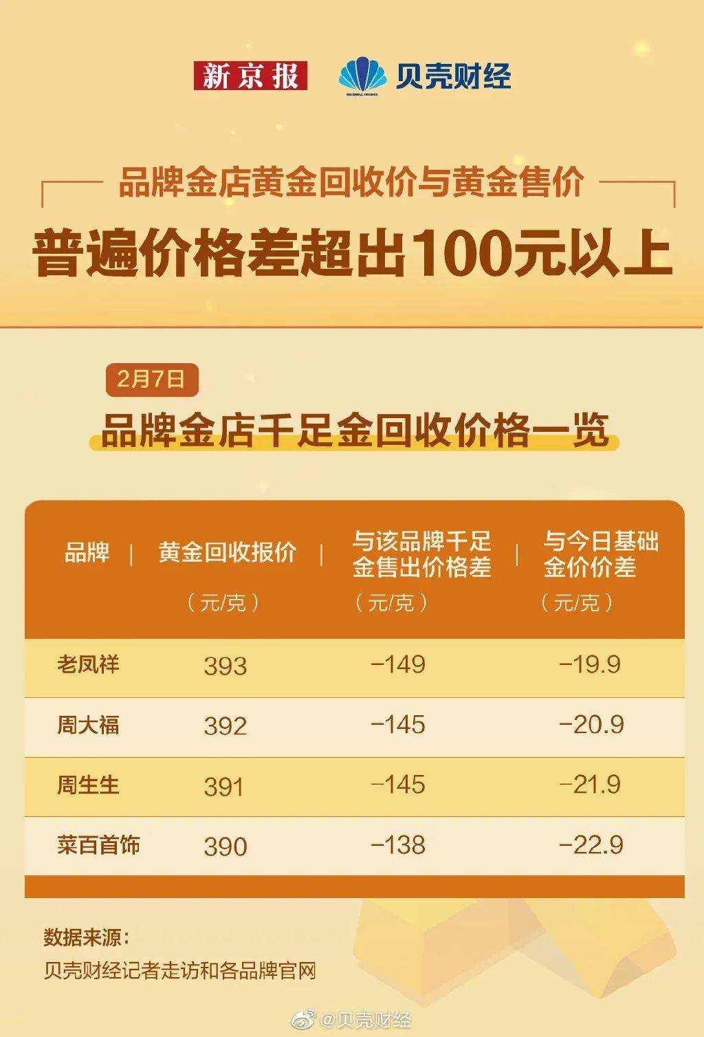 骗了中国情侣30年的钻石，今天败给了它