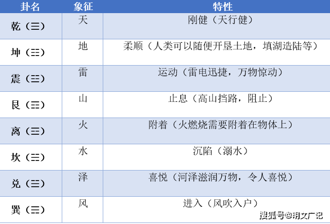 那些遗址将八卦创造前移了五千年：中华先民的聪慧需要从头评价