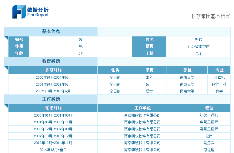 报表太丑总被吐槽？那就快来尝尝那8个美化小技巧！