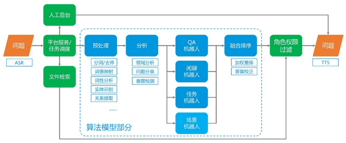 《ChatGPT时代的智能客服:挑战与机遇》 《ChatGPT时代的智能客服:挑战与机遇》