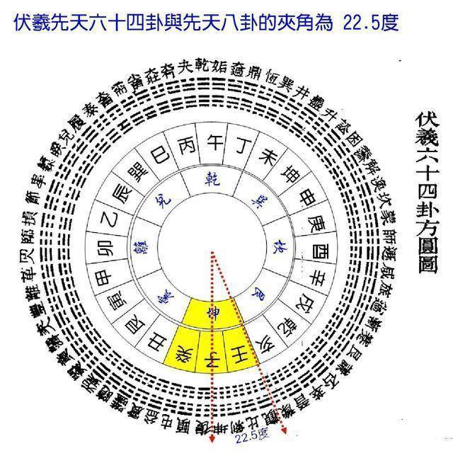 易经：做更好的本身，才气碰见更好的他人（建议保藏）