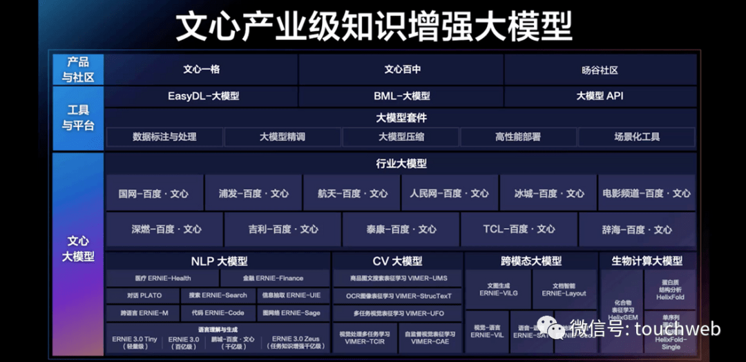 百度财报解读：年利润207亿 全力打造生成式AI产物文心一言