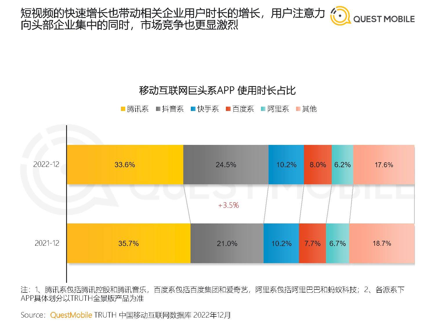 2022中国挪动互联网年度大陈述（附下载）