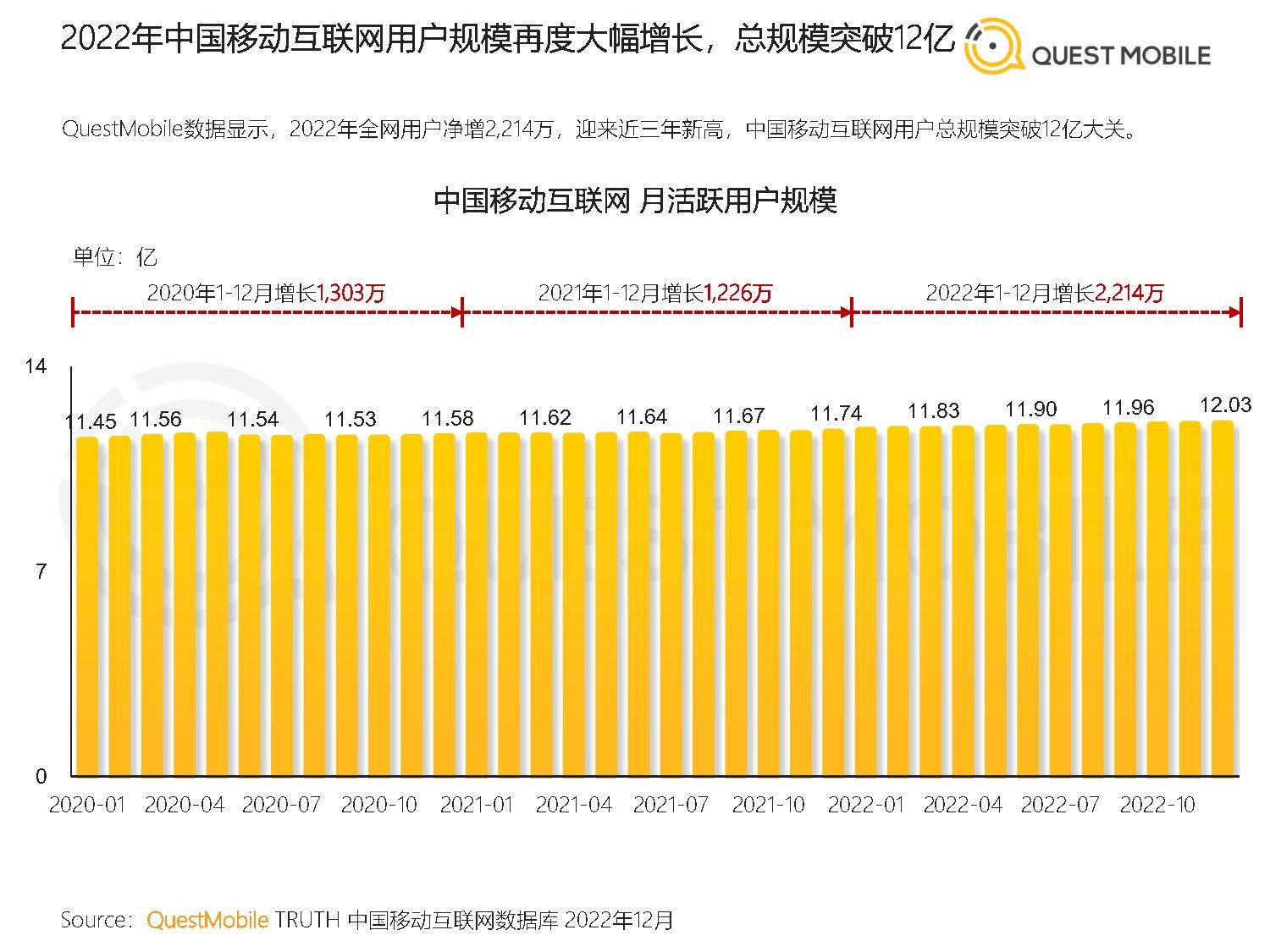 2022中国挪动互联网年度大陈述（附下载）