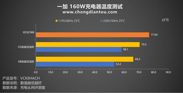 һ Ace Proֻװһ160W