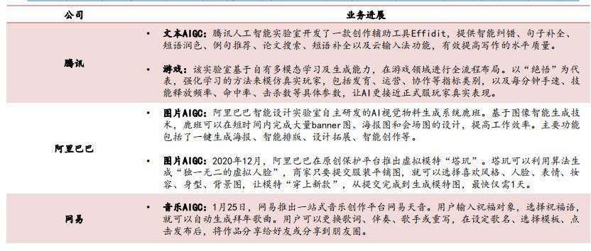 从辅助人类到“替代”人类：人工智能，将成2023年新风口！