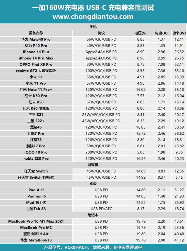 һ Ace Proֻװһ160W