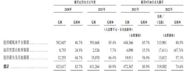 三闯港交所！滴滴恢复上架后，嘀嗒出行急了？