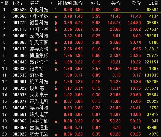 重磅！联发科卫星通信平台将表态2023世界挪动通信大会，个股上涨