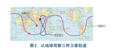 “斗极卫星”现身北京高考做文题！那个常识点亮了……