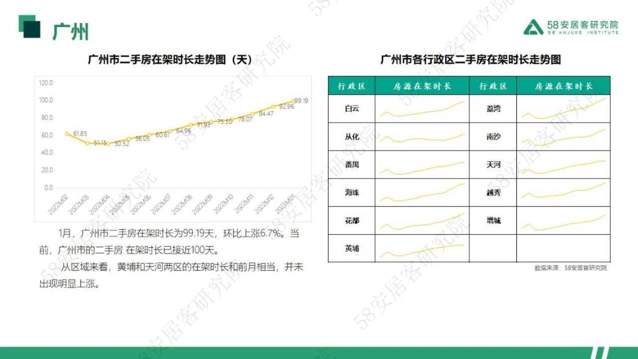 33页|2023年1月一线城市二手房市场月报（附下载）